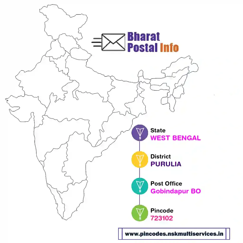 west bengal-purulia-gobindapur bo-723102